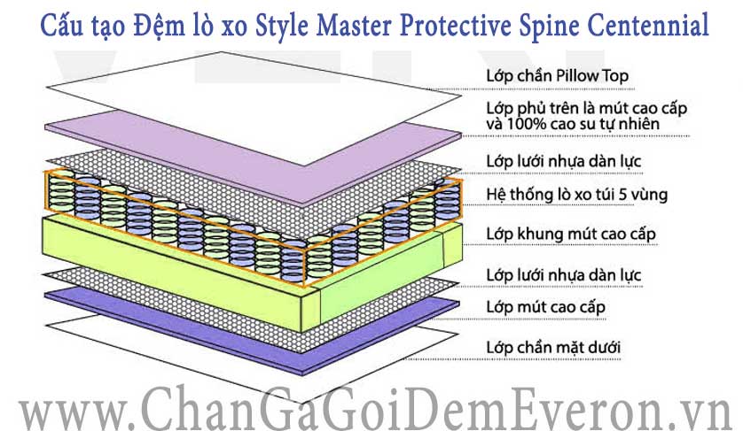 cau-tao-dem-lo-xo-Style-Master-Protective-Spine-Centennial