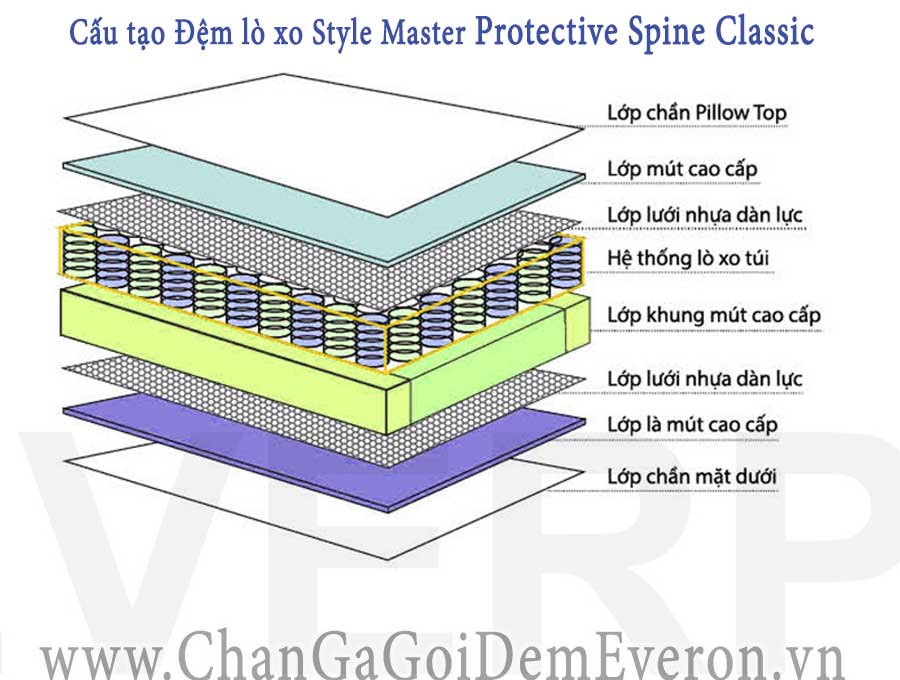 cau-tao-dem-lo-xo-Style-Master-Protective-Spine-Classic