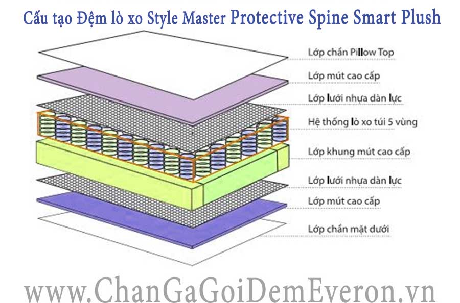 cau-tao-dem-lo-xo-Style-Master-Protective-Spine-Smart-Plush